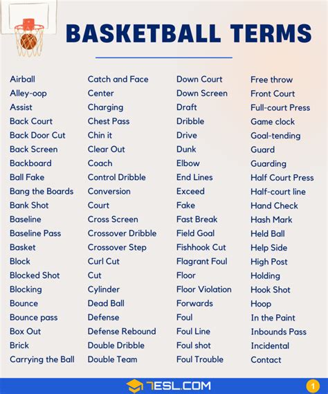 sure ball meaning in basketball|Basketball Terms: 180 Terms about Basketball in .